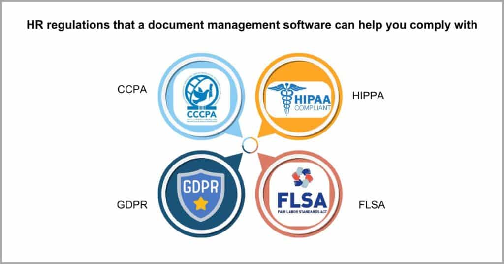 Using Document Management Software for HR - Managing Regulatory Documentation