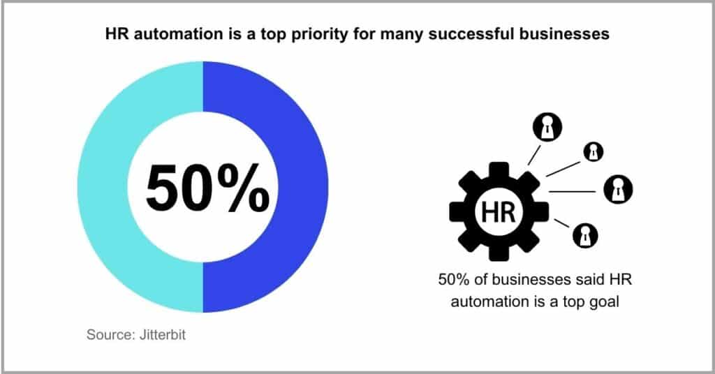Using Document Management Software for HR - Prioritize Automated Document Workflows