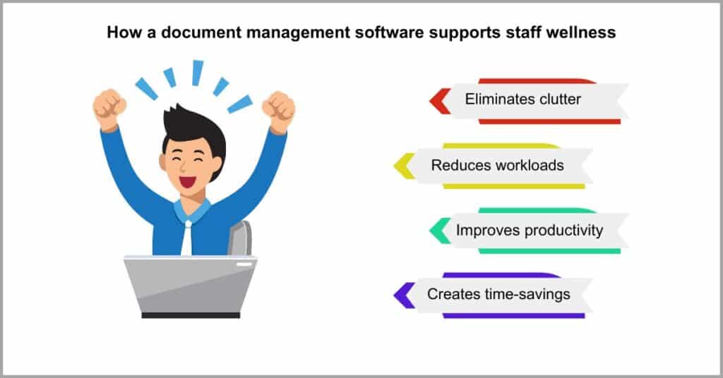 Using Document Management Software for HR - Supporting Employee Wellness