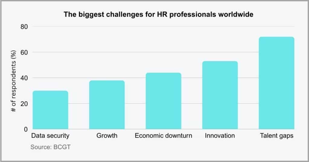 Using Document Management Software for HR - What is a Document Management Software for HR