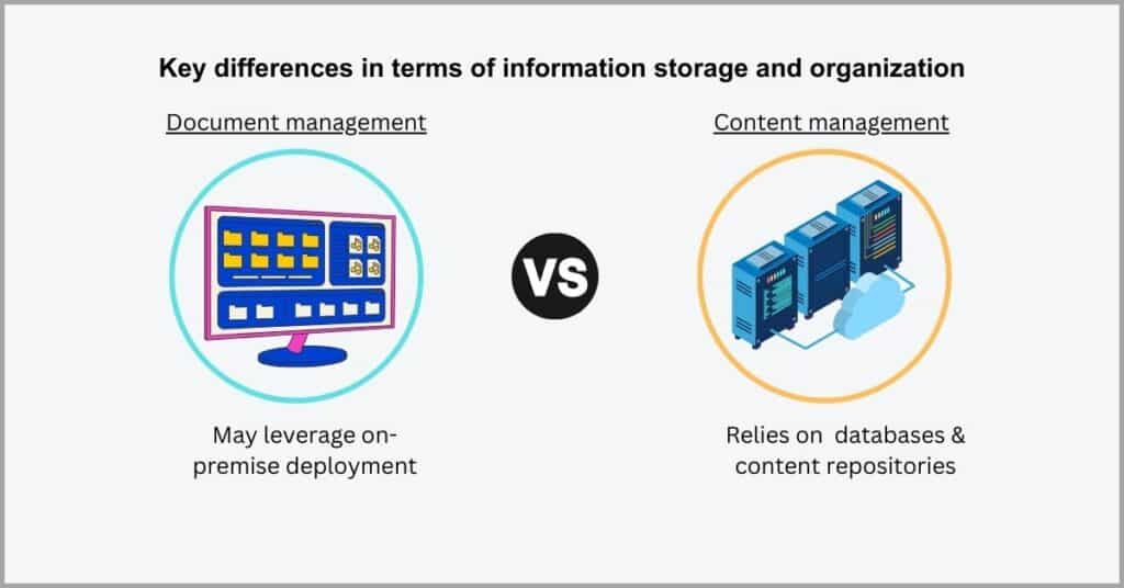 Document Management vs Content Management - Storage and Organization