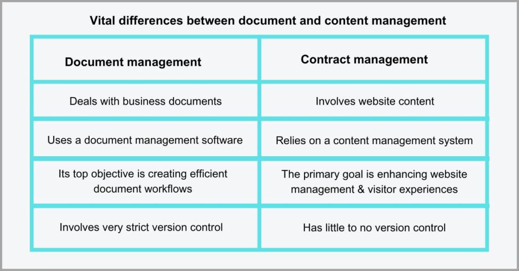 Document Management vs Content Management - Version Control