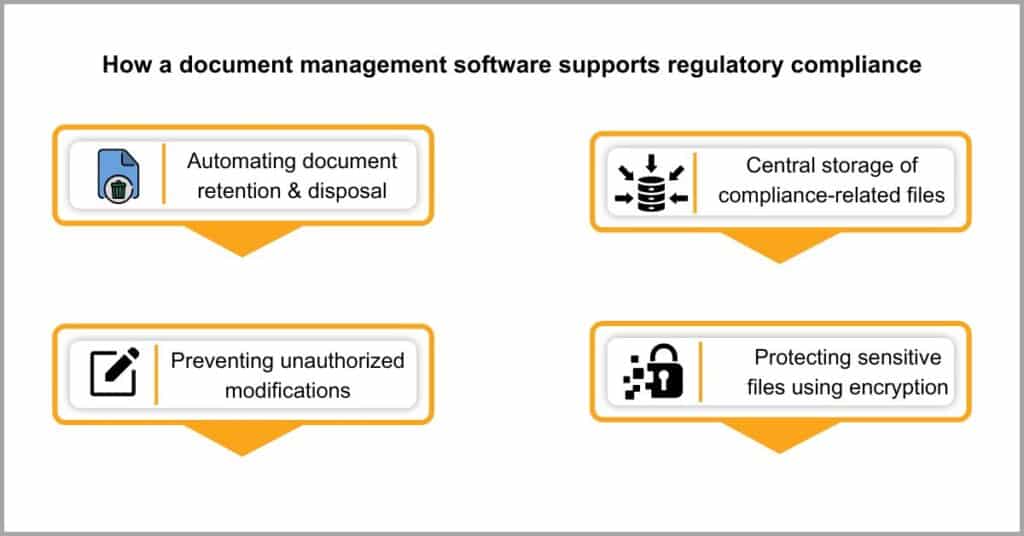 Document Management vs Content Management - Assess Compliance & Security